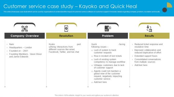 Service Strategy Guide To Maximize Customer Experience Customer Service Case Study Kayoko And Quick Heal Designs PDF