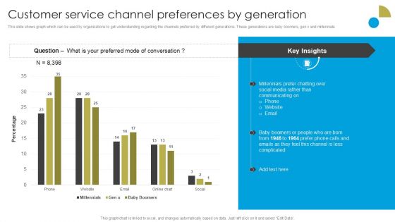 Service Strategy Guide To Maximize Customer Experience Customer Service Channel Preferences By Generation Guidelines PDF