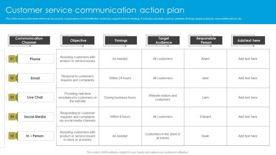 Service Strategy Guide To Maximize Customer Experience Customer Service Communication Action Plan Formats PDF