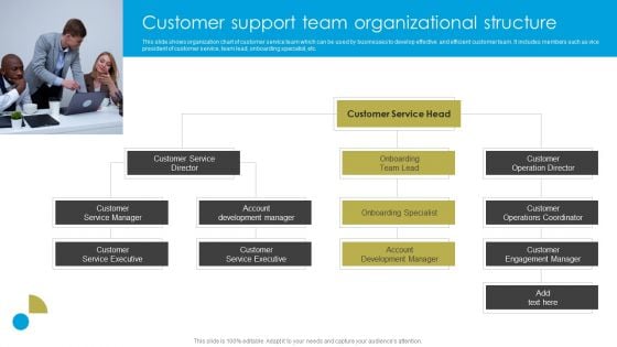 Service Strategy Guide To Maximize Customer Experience Customer Support Team Organizational Structure Infographics PDF