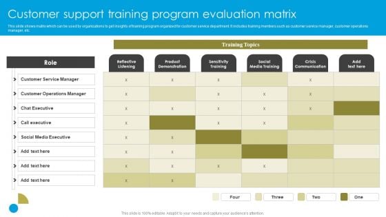 Service Strategy Guide To Maximize Customer Experience Customer Support Training Program Evaluation Matrix Mockup PDF