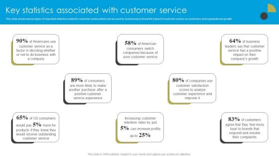 Service Strategy Guide To Maximize Customer Experience Key Statistics Associated With Customer Service Ideas PDF Service Strategy Guide To Maximize Customer Experience Key Statistics Associated With Customer Service Ideas PDF