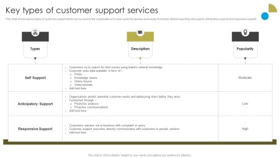 Service Strategy Guide To Maximize Customer Experience Key Types Of Customer Support Services Summary PDF