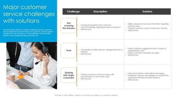 Service Strategy Guide To Maximize Customer Experience Major Customer Service Challenges With Solutions Portrait PDF Service Strategy Guide To Maximize Customer Experience Major Customer Service Challenges With Solutions Portrait PDF