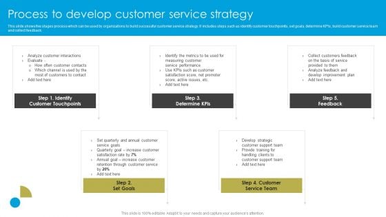Service Strategy Guide To Maximize Customer Experience Process To Develop Customer Service Strategy Background PDF