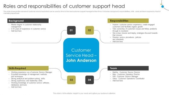 Service Strategy Guide To Maximize Customer Experience Roles And Responsibilities Of Customer Support Head Sample PDF