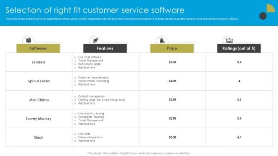 Service Strategy Guide To Maximize Customer Experience Selection Of Right Fit Customer Service Software Introduction PDF