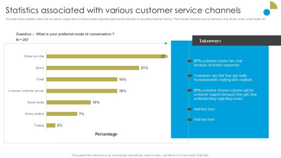 Service Strategy Guide To Maximize Customer Experience Statistics Associated With Various Customer Service Portrait PDF Service Strategy Guide To Maximize Customer Experience Statistics Associated With Various Customer Service Portrait PDF