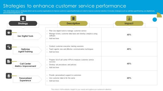 Service Strategy Guide To Maximize Customer Experience Strategies To Enhance Customer Service Performance Background PDF