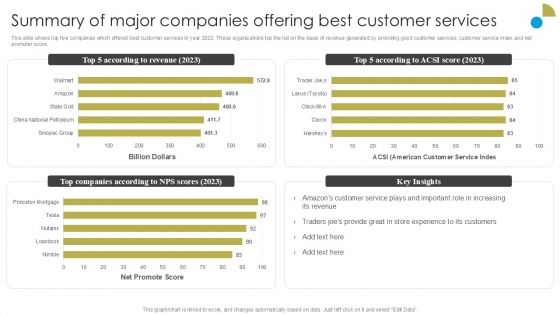 Service Strategy Guide To Maximize Customer Experience Summary Of Major Companies Offering Best Customer Pictures PDF