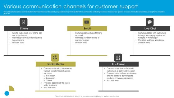 Service Strategy Guide To Maximize Customer Experience Various Communication Channels For Customer Support Template PDF