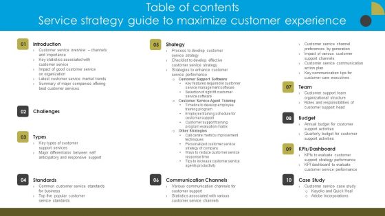 Table Of Contents Service Strategy Guide To Maximize Customer Experience Ideas PDF Table Of Contents Service Strategy Guide To Maximize Customer Experience Ideas PDF