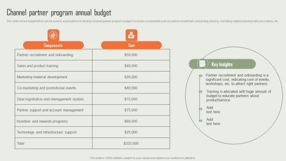 Product Marketing And Sales Expansion Through Channel Channel Partner Program Annual Budget Brochure PDF