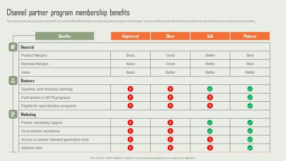 Product Marketing And Sales Expansion Through Channel Channel Partner Program Membership Benefits Topics PDF