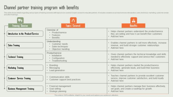 Product Marketing And Sales Expansion Through Channel Channel Partner Training Program With Benefits Diagrams PDF