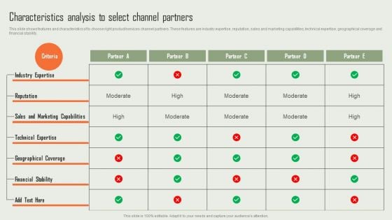 Product Marketing And Sales Expansion Through Channel Characteristics Analysis To Select Channel Partners Topics PDF