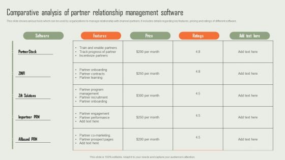 Product Marketing And Sales Expansion Through Channel Comparative Analysis Of Partner Relationship Download PDF