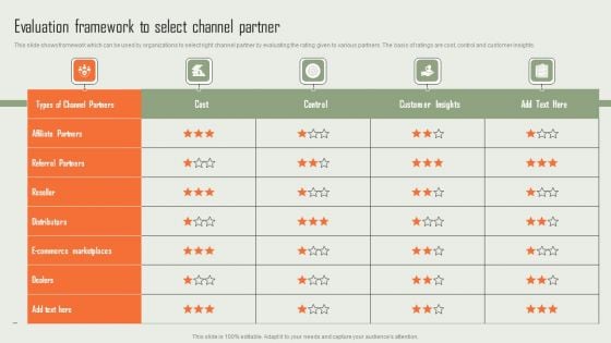 Product Marketing And Sales Expansion Through Channel Evaluation Framework To Select Channel Partner Demonstration PDF