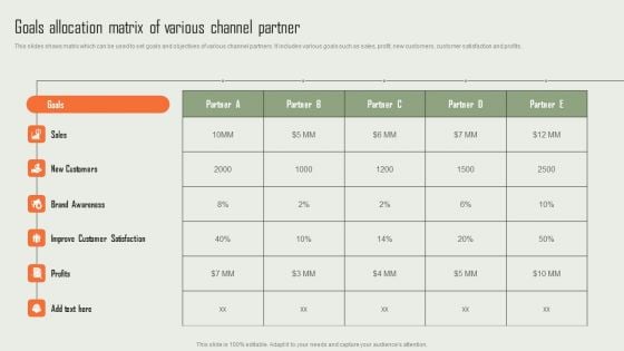 Product Marketing And Sales Expansion Through Channel Goals Allocation Matrix Of Various Channel Partner Designs PDF