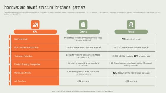 Product Marketing And Sales Expansion Through Channel Incentives And Reward Structure For Channel Partners Sample PDF