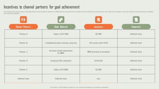 Product Marketing And Sales Expansion Through Channel Incentives To Channel Partners For Goal Achievement Infographics PDF Product Marketing And Sales Expansion Through Channel Incentives To Channel Partners For Goal Achievement Infographics PDF