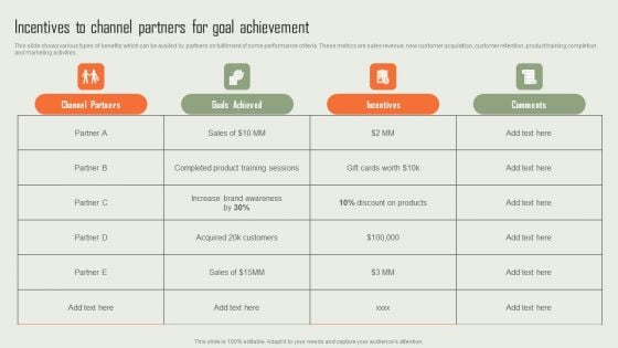 Product Marketing And Sales Expansion Through Channel Incentives To Channel Partners For Goal Achievement Infographics PDF