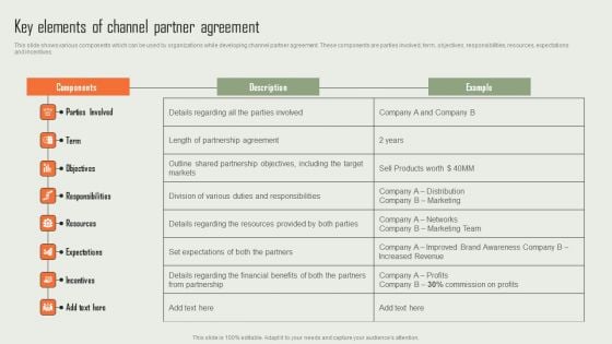 Product Marketing And Sales Expansion Through Channel Key Elements Of Channel Partner Agreement Mockup PDF