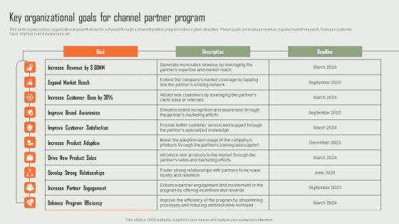 Product Marketing And Sales Expansion Through Channel Key Organizational Goals For Channel Partner Program Download PDF