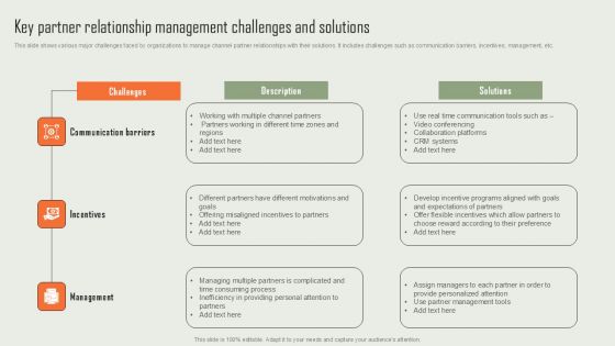Product Marketing And Sales Expansion Through Channel Key Partner Relationship Management Challenges Introduction PDF