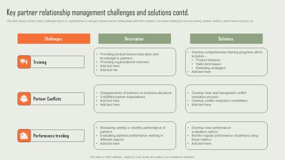 Product Marketing And Sales Expansion Through Channel Key Partner Relationship Management Challenges Introduction PDF Slide02