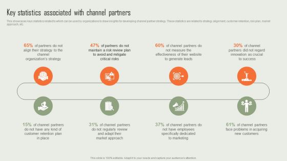 Product Marketing And Sales Expansion Through Channel Key Statistics Associated With Channel Partners Download PDF Product Marketing And Sales Expansion Through Channel Key Statistics Associated With Channel Partners Download PDF