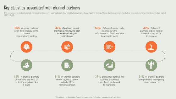 Product Marketing And Sales Expansion Through Channel Key Statistics Associated With Channel Partners Download PDF