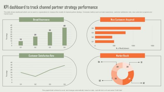 Product Marketing And Sales Expansion Through Channel KPI Dashboard To Track Channel Partner Strategy Diagrams PDF