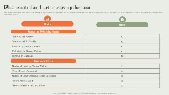 Product Marketing And Sales Expansion Through Channel Kpis Evaluate Channel Partner Program Performance Elements PDF