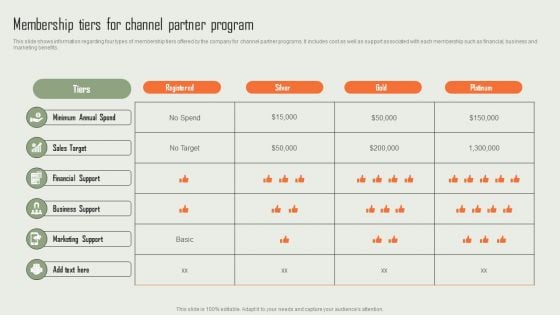 Product Marketing And Sales Expansion Through Channel Membership Tiers For Channel Partner Program Microsoft PDF