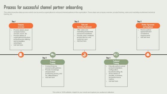 Product Marketing And Sales Expansion Through Channel Process For Successful Channel Partner Onboarding Mockup PDF Product Marketing And Sales Expansion Through Channel Process For Successful Channel Partner Onboarding Mockup PDF