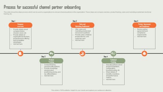 Product Marketing And Sales Expansion Through Channel Process For Successful Channel Partner Onboarding Mockup PDF