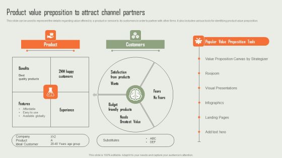 Product Marketing And Sales Expansion Through Channel Product Value Preposition To Attract Channel Partners Icons PDF