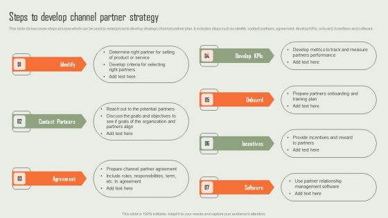 Product Marketing And Sales Expansion Through Channel Steps To Develop Channel Partner Strategy Structure PDF