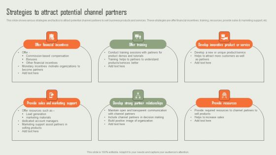 Product Marketing And Sales Expansion Through Channel Strategies To Attract Potential Channel Partners Sample PDF