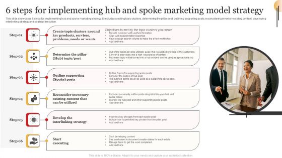 6 Steps For Implementing Hub And Spoke Marketing Model Strategy Template PDF