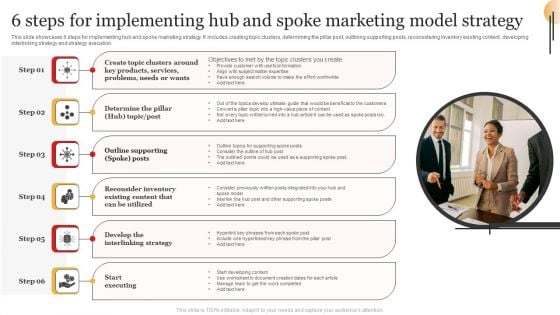 6 Steps For Implementing Hub And Spoke Marketing Model Strategy Template PDF