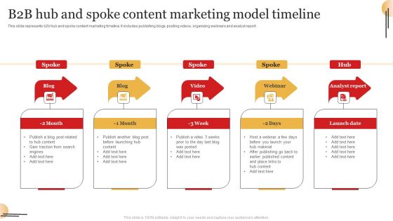 B2B Hub And Spoke Content Marketing Model Timeline Infographics PDF