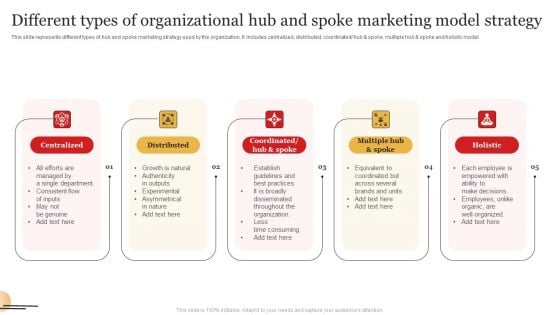 Different Types Of Organizational Hub And Spoke Marketing Model Strategy Mockup PDF