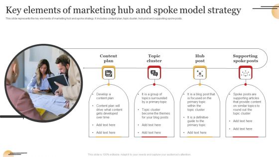 Key Elements Of Marketing Hub And Spoke Model Strategy Mockup PDF