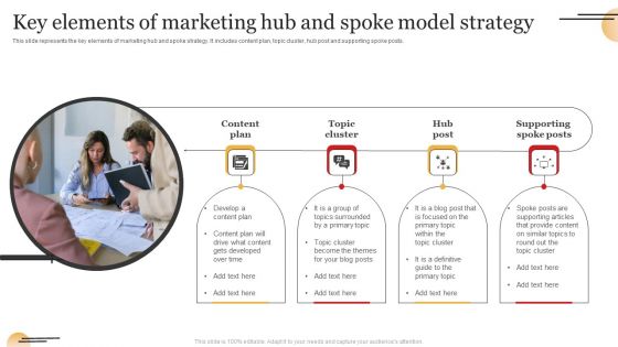 Key Elements Of Marketing Hub And Spoke Model Strategy Mockup PDF Key Elements Of Marketing Hub And Spoke Model Strategy Mockup PDF