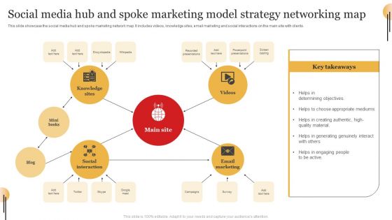 Social Media Hub And Spoke Marketing Model Strategy Networking Map Mockup PDF