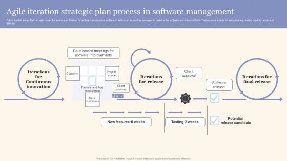 Agile Iteration Strategic Plan Process In Software Management Designs PDF Agile Iteration Strategic Plan Process In Software Management Designs PDF