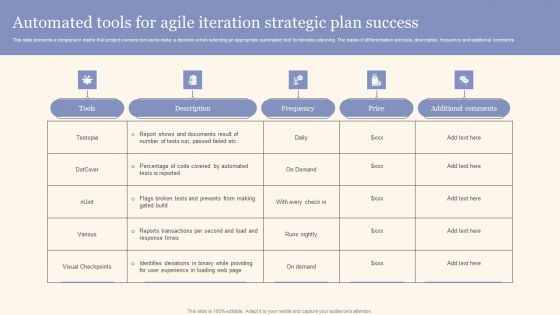 Automated Tools For Agile Iteration Strategic Plan Success Inspiration PDF