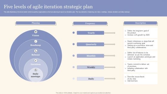 Five Levels Of Agile Iteration Strategic Plan Download PDF
